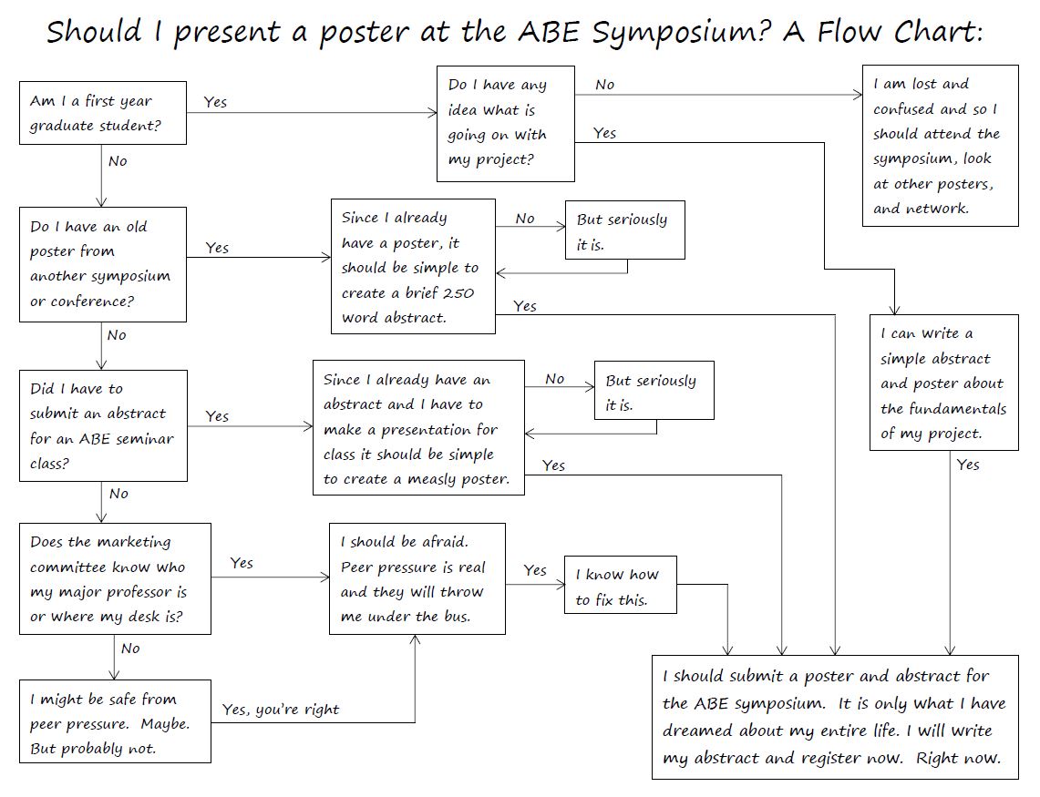 Poster Flow Chart