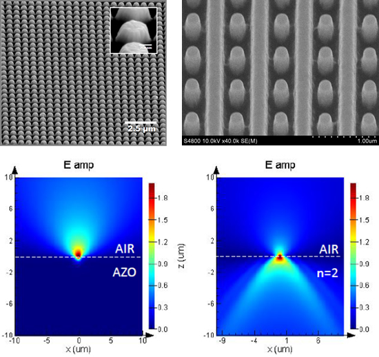 Transparent Cconductive Ooxides