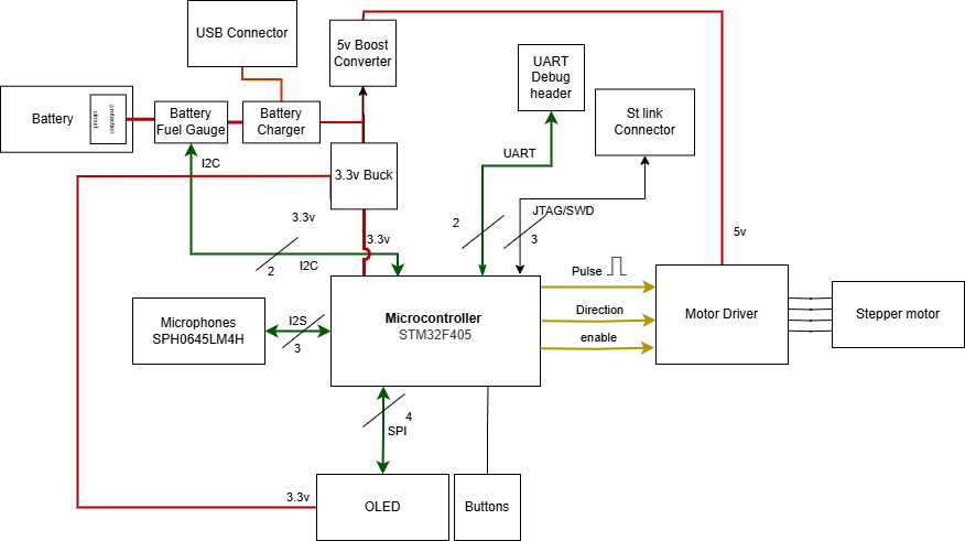 Initial Hardware Setup Diagram