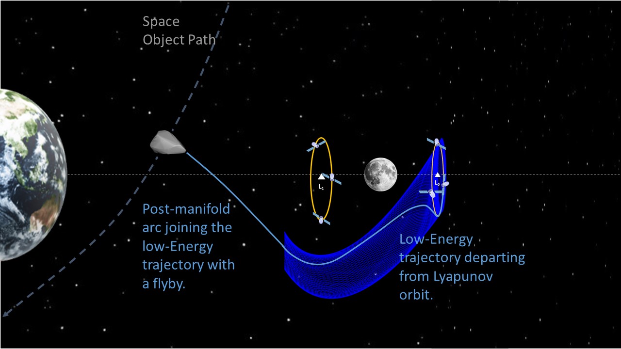 trajectory design schematic