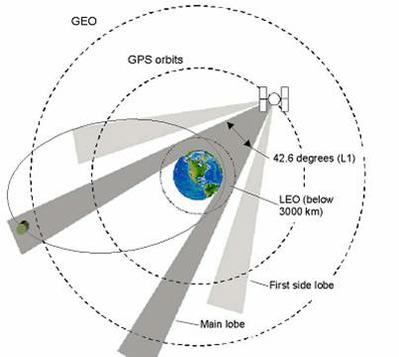 GPS navigation in high Earth orbits