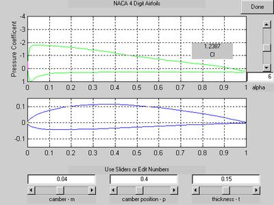 AirFoil Loads Analysis