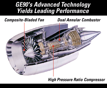 GE 90