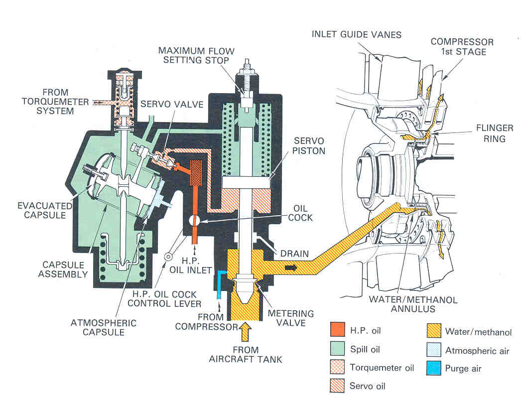 H2) injection Engine top view