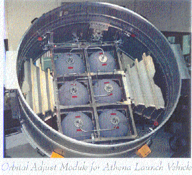 Athena Orbit Adjust Module