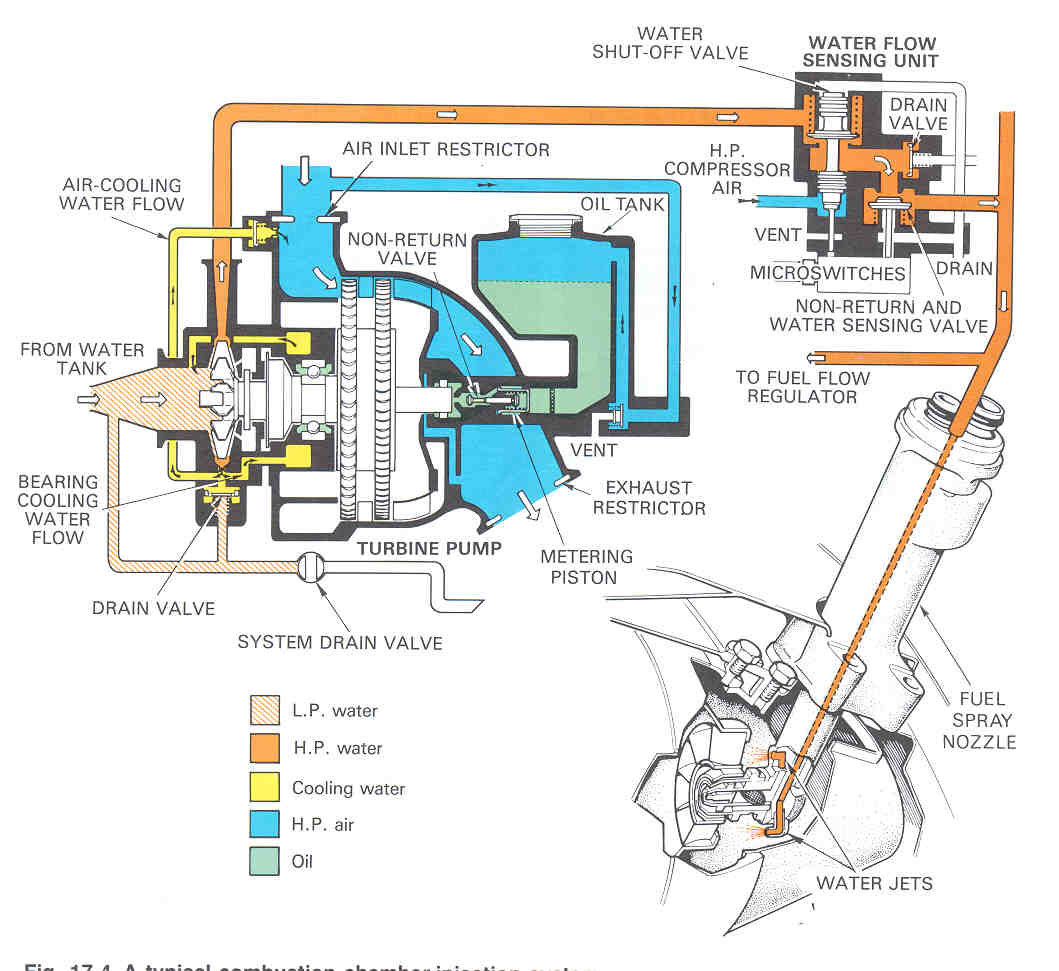 H20 Injection jet engine