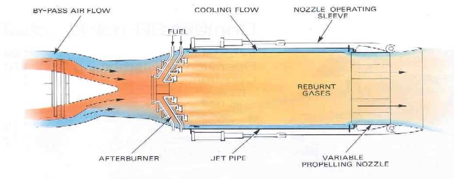 Jet Engine Photo