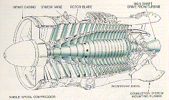 axel flow compressor