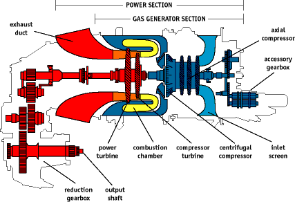 PT6B