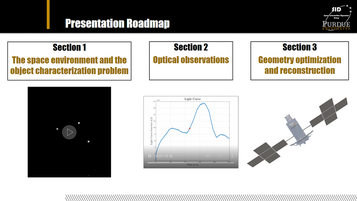 Slide titled Presentation Roadmap, with presentation sections summarized. 1. The space environment and the object characterization problem, 2. Optical observations, 3. Geometry optimization and reconstruction