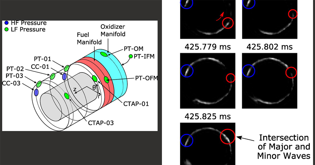 Purdue paper on air-breathing RDEs selected as Editor's Choice by ...