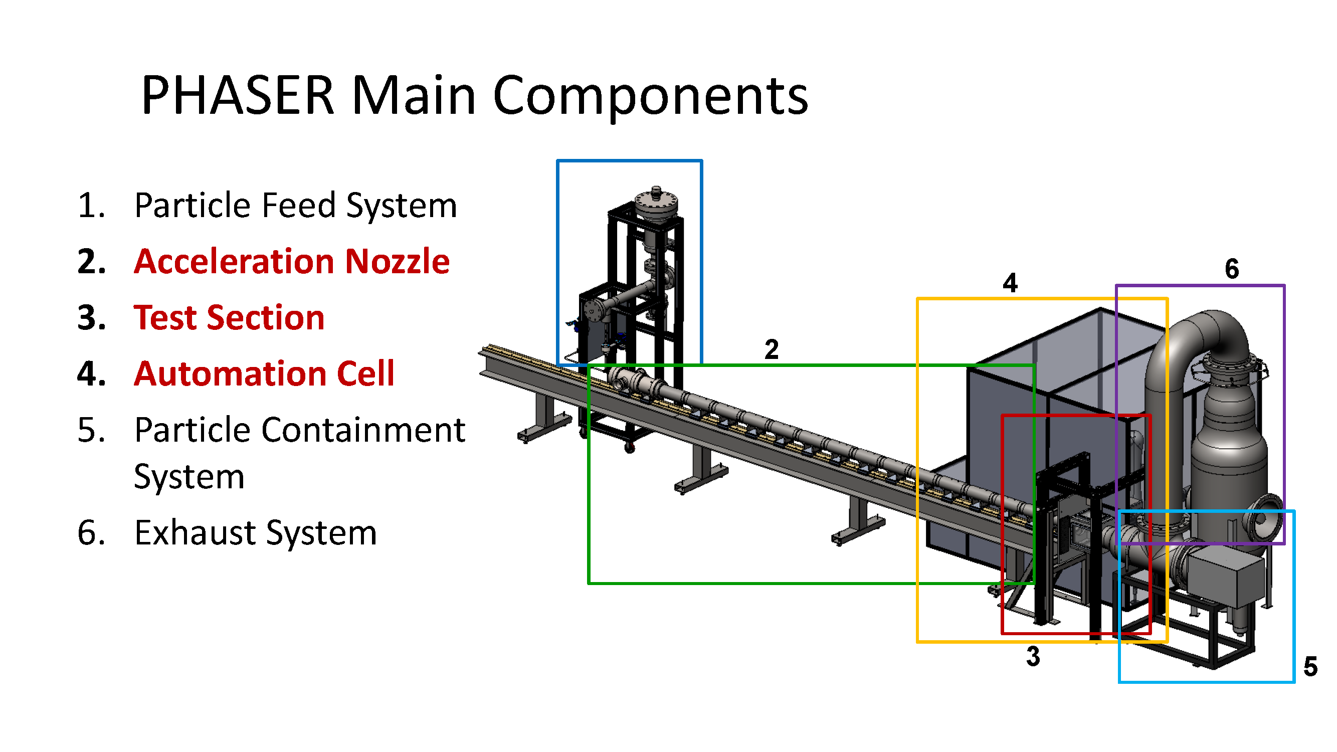 PHASER layout diagram