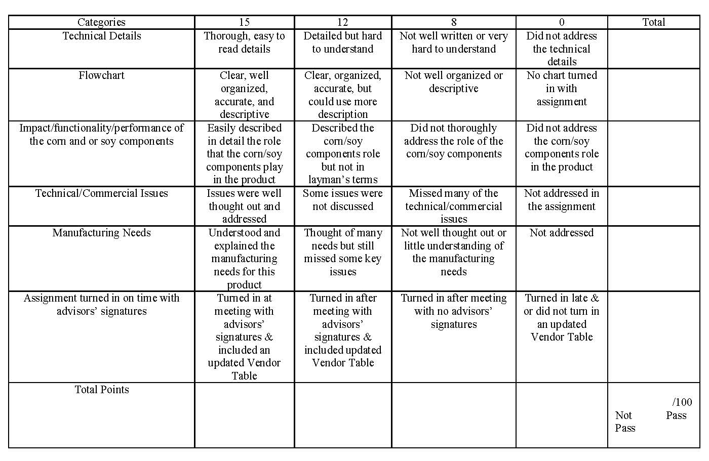 lit review summary table