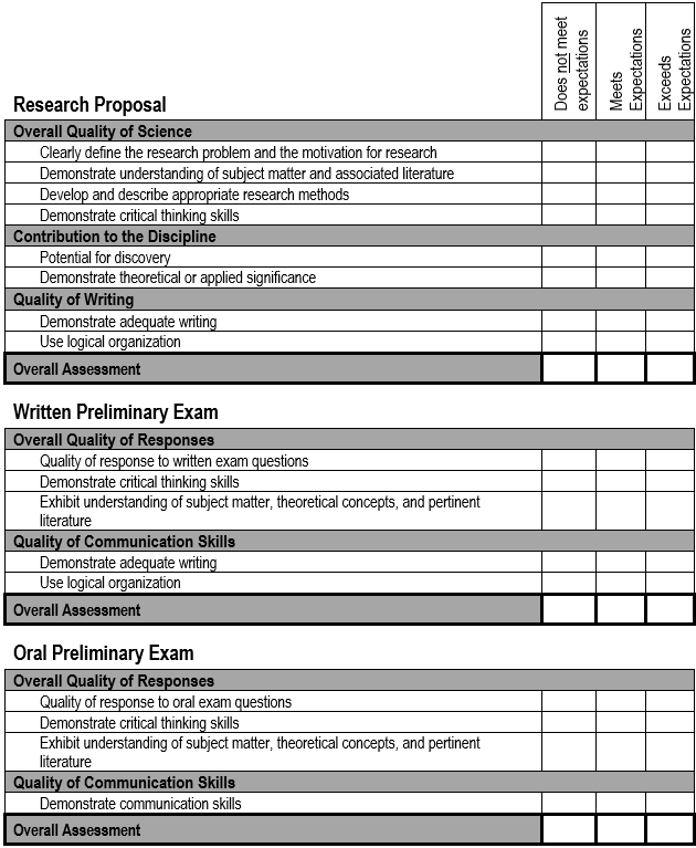Ph.D. dissertation research proposal, written preliminary examination, and oral preliminary examination rubric form.