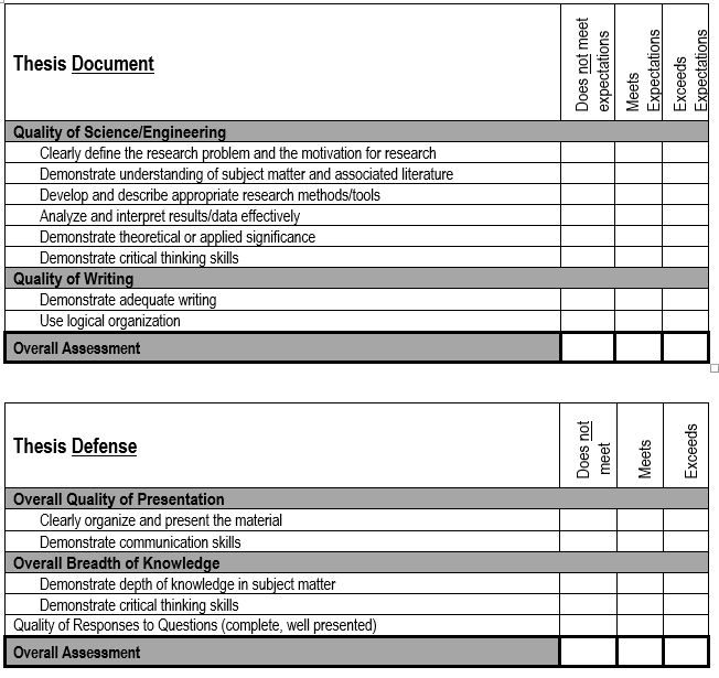 Ph.D. dissertation and defense rubric form.