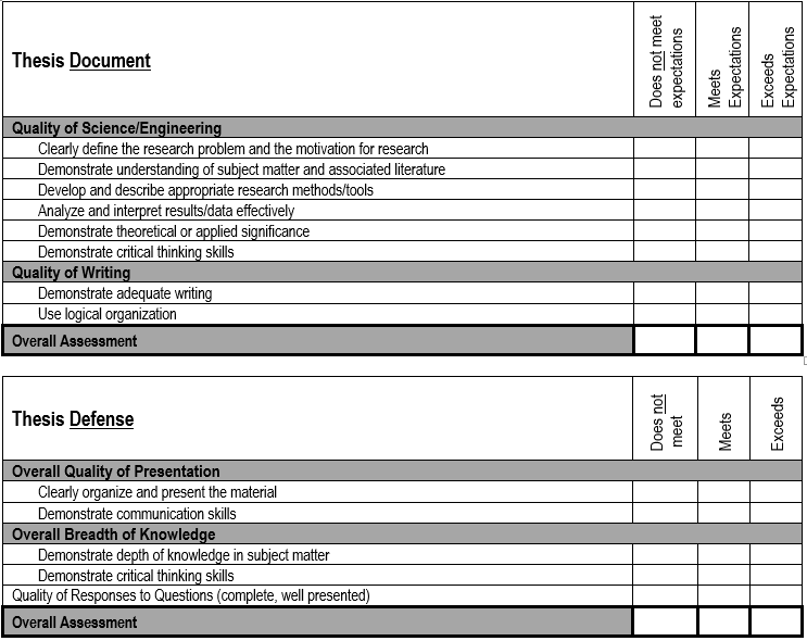 Master's thesis defense rubric form.