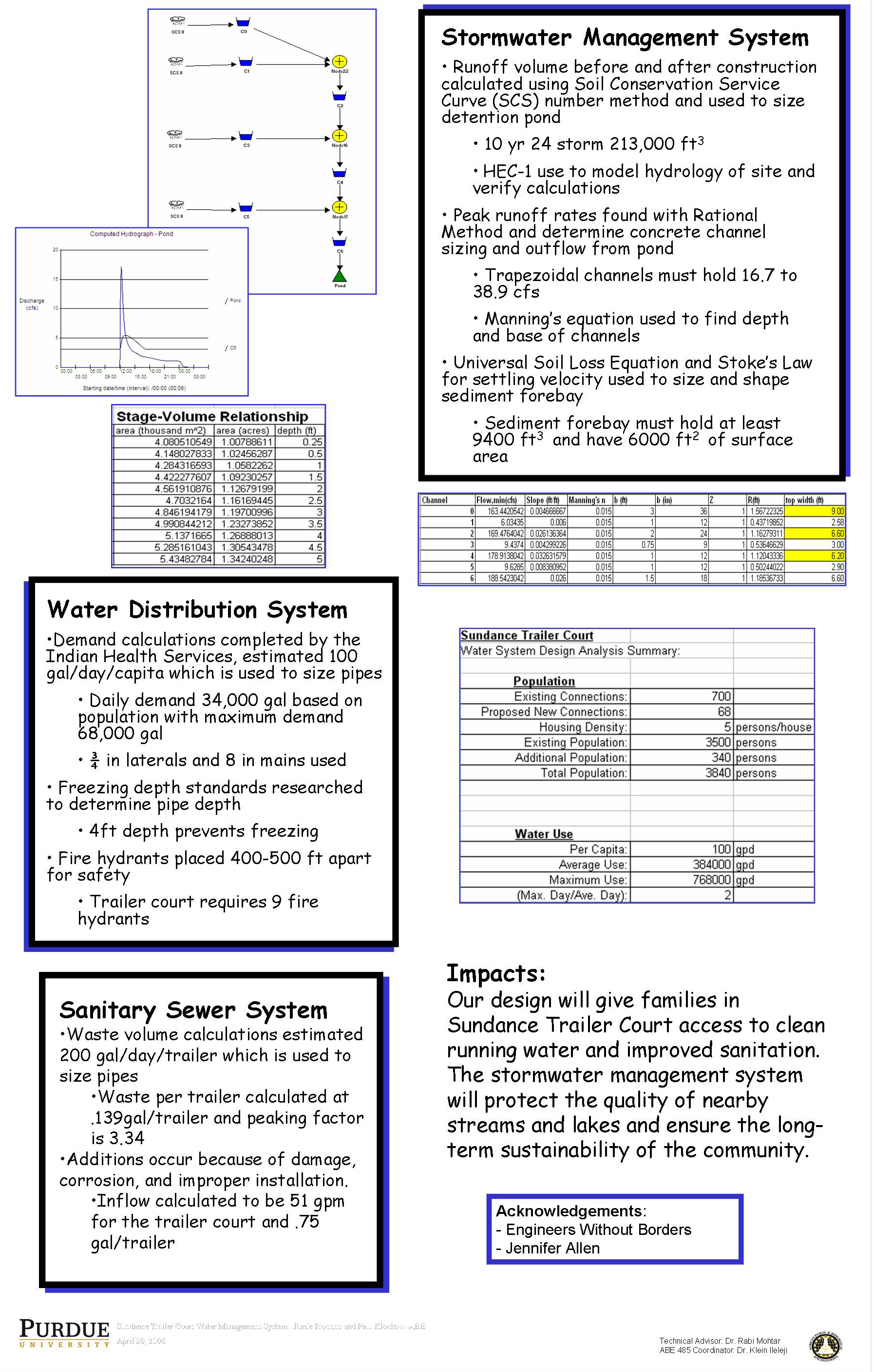 Thumbnail of project panel 3