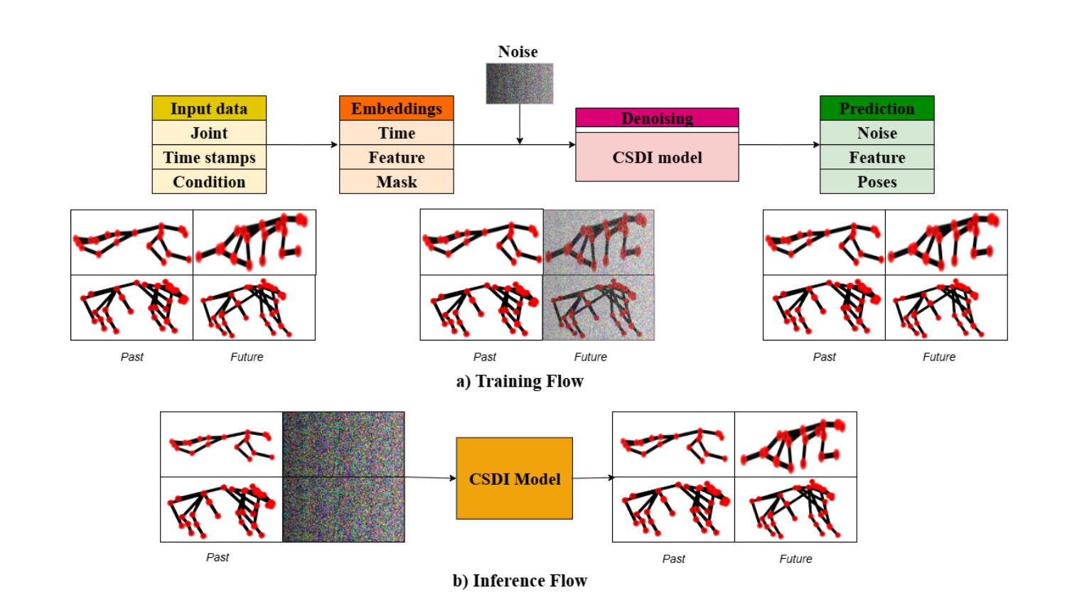 QuadForecaster Paper