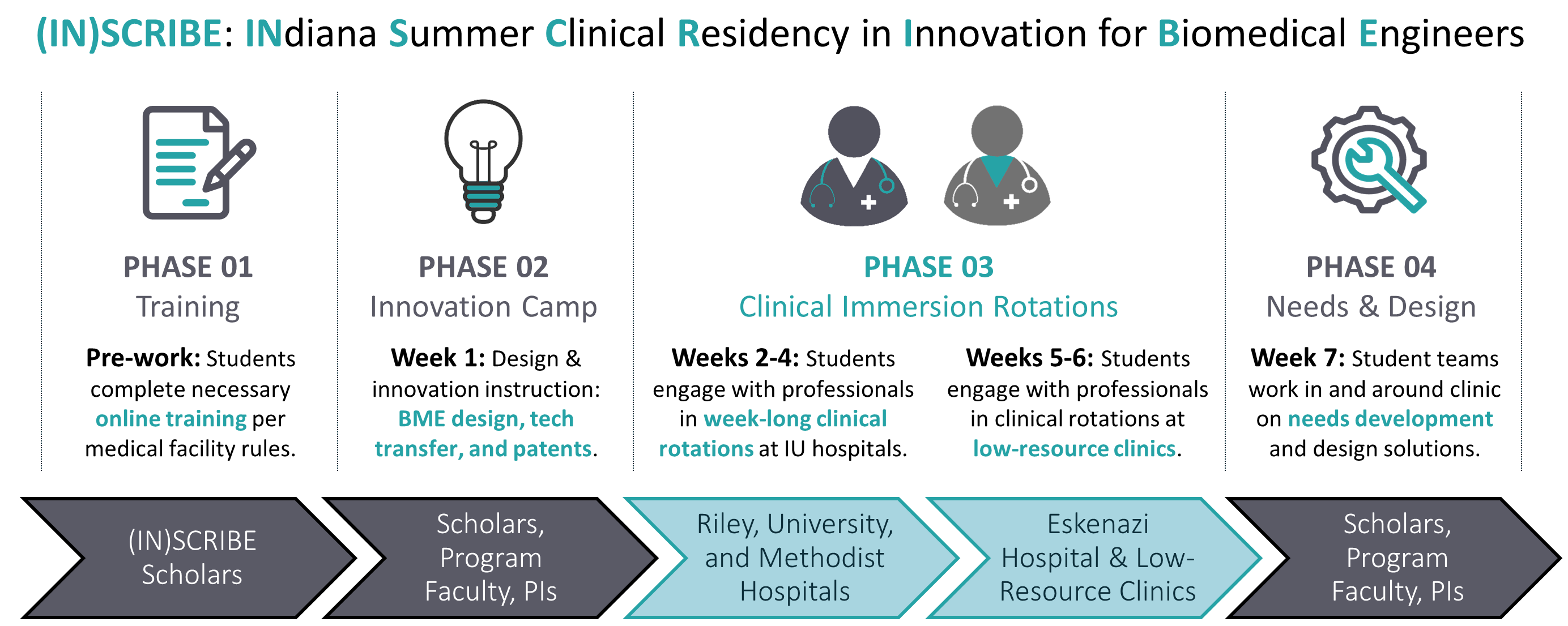 (IN)SCRIBE Program Overview