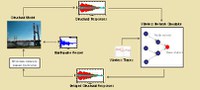 Cyber-Physical Co-Design of Wireless Monitoring and Control for Civil Infrastructure