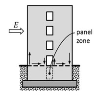 Seismic Response of Structural Walls with Reinforcement and Geometric Discontinuities