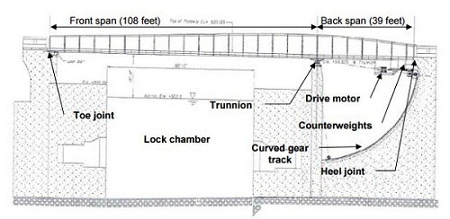TVA Bascule Sketch (from EA).jpg