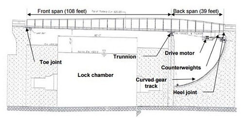 TVA Bascule Sketch (from EA).jpg