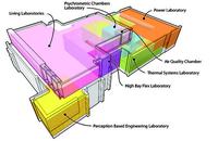 Purdue's Center for High Performance Buildings