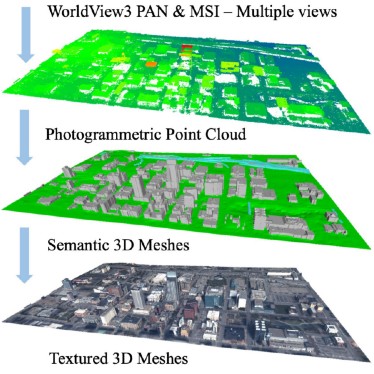 Engineering 3D City Models - Lyles School of Civil and Construction ...