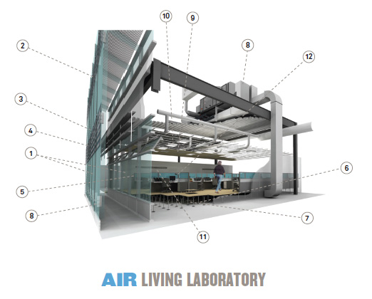 Air Living lab