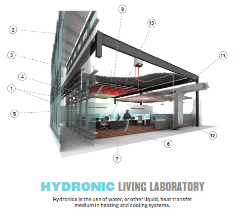 Hydronic Living lab