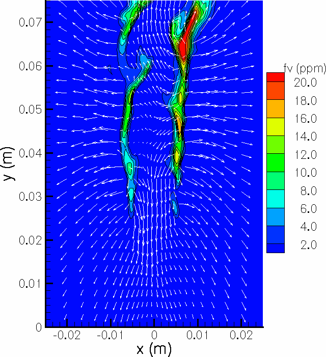 Soot volume fraction contours and 
radiation heat flux vectors