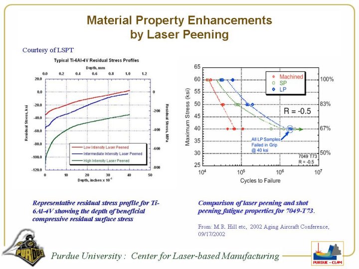 Laser Diode Systems