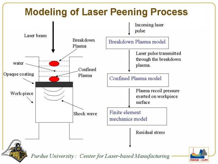 Laser Diode Systems