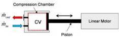 Linear Compressors breakthroughs figure