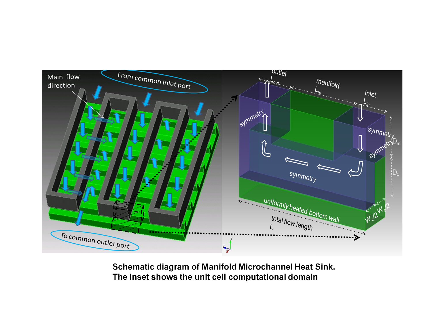 Manifold Microchannel breakthroughs figure