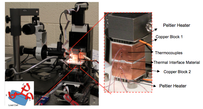 Matrix Modeling breakthroughs figure