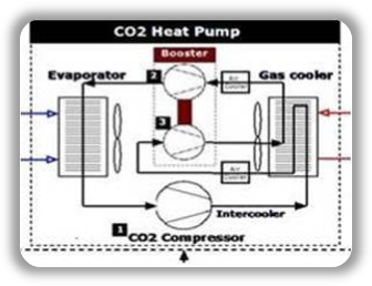 High COP Heat Pumps for Commercial Energy Applications project figure