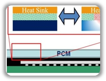 PCM: Optimizing Material Properties: Enthalpy and Conductivity project figure