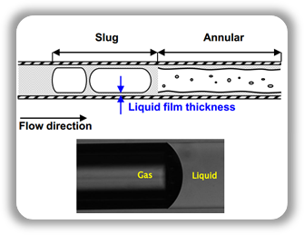 Determination of Liquid Film Thickness in Slug and Annular Flow project figure