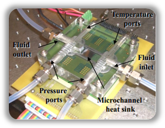 Effects of Heat Flux Asymmetries on Two-Phase Transport through Microchannels project figure