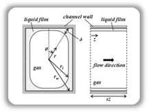 Mechanistic Modeling of the Liquid Film Shape and Heat Transfer Coefficient in Annular-Regime Microchannel Flow Boiling project figure