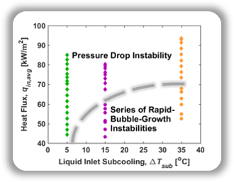 High-Frequency Thermal-Fluidic Characterization of Dynamic Microchannel Flow Boiling Instabilities project figure