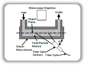 Infrared PIV for Non-Intrusive Microfluidic Measurements project figure