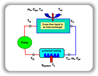 System-level Analysis of Microchannel Heat Sinks project figure