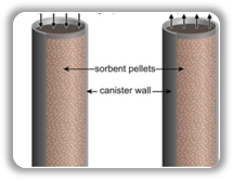 CO2 Removal Systems for Advanced Space Exploration project figure