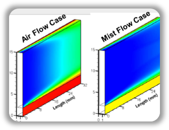 Numerical Analysis of Mist-Cooled High Power Components in Cabinets project figure