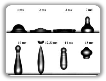 Superhydrophobic Surfaces and Applications project figure