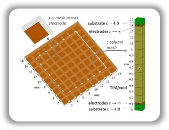 Impedance-Based Visualization of Voids in Thermal Interface Materials project figure
