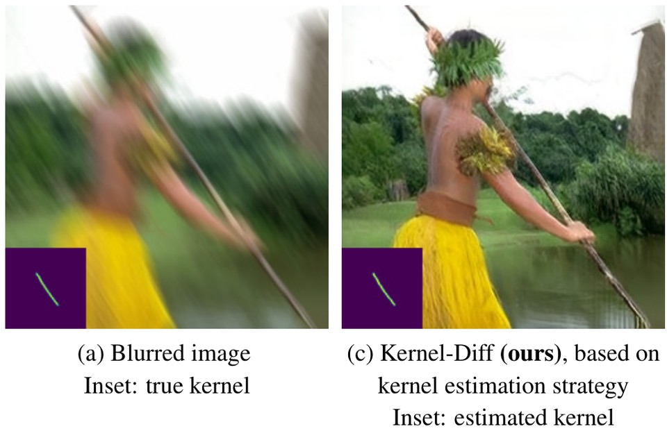 Kernel Diffusion